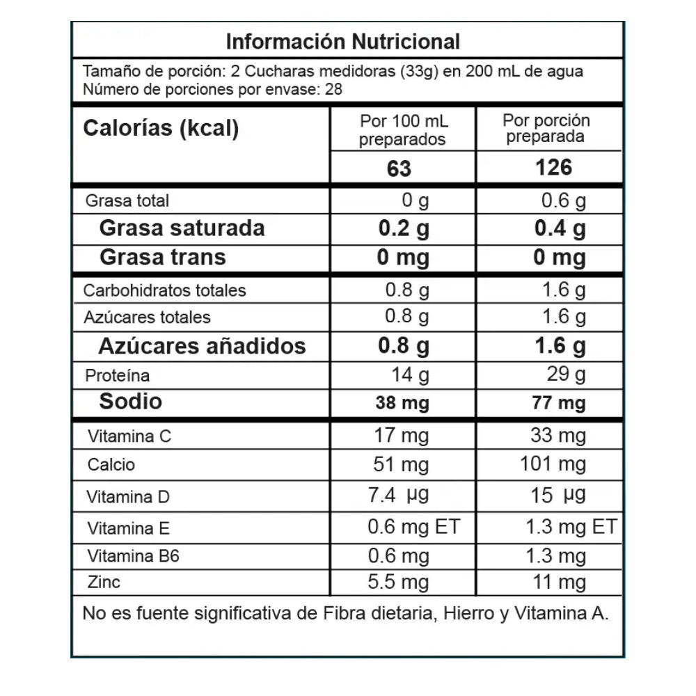 ISO BEST 2LBS - PROTEINA AISLADA